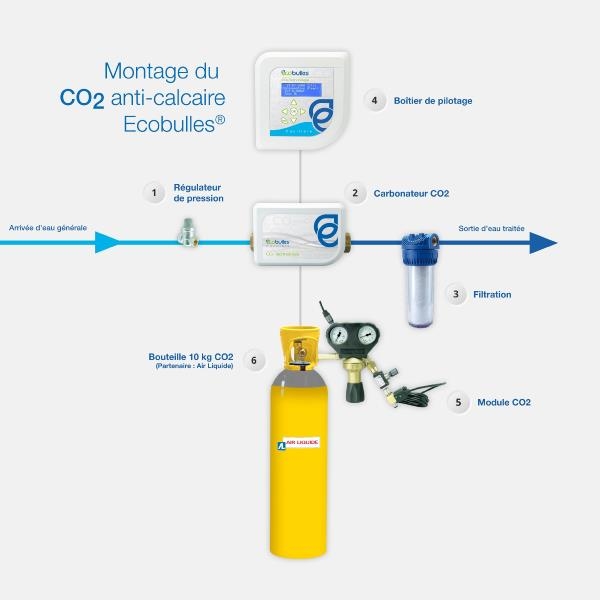 Système de filtration et purification d'eau et adoucisseur eau au CO2